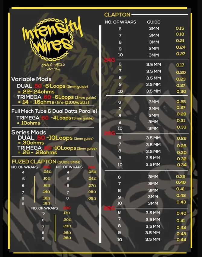 Intensity Wires 1.2 meters Pure Nichrome Wires - Fused Clapton / 26g - Image 3