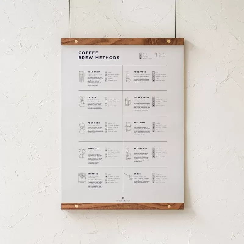 GoldLeaf Coffee Brew Methods Compared Print