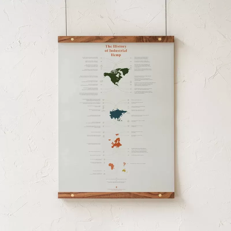 GoldLeaf History of Industrial Hemp Infographic Print