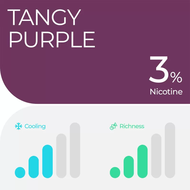 RELX Pod Pro – Tangy Purple (Grape ICE) – 3% Nicotine - Single, Pack of 2; 5% NICOTINE - Image 3